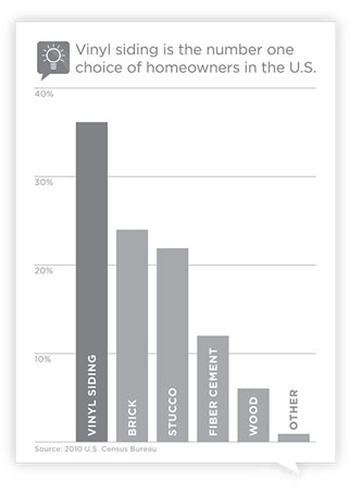 siding values comparison